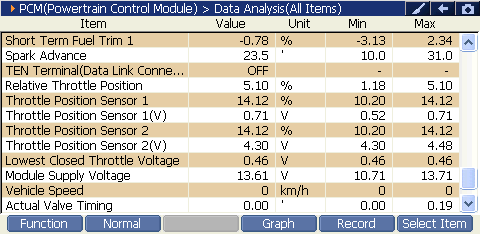 2000 RPM preview